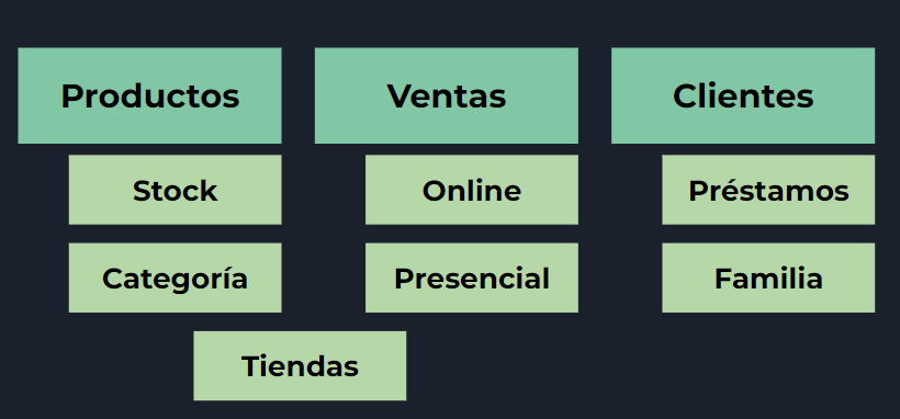 agrupaciones de datos en power bi modelo conceptual de datos