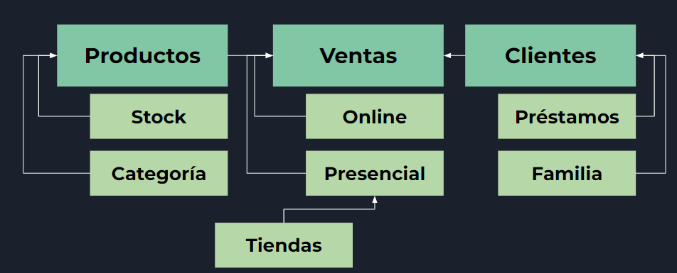 modelo de relación entre tablas