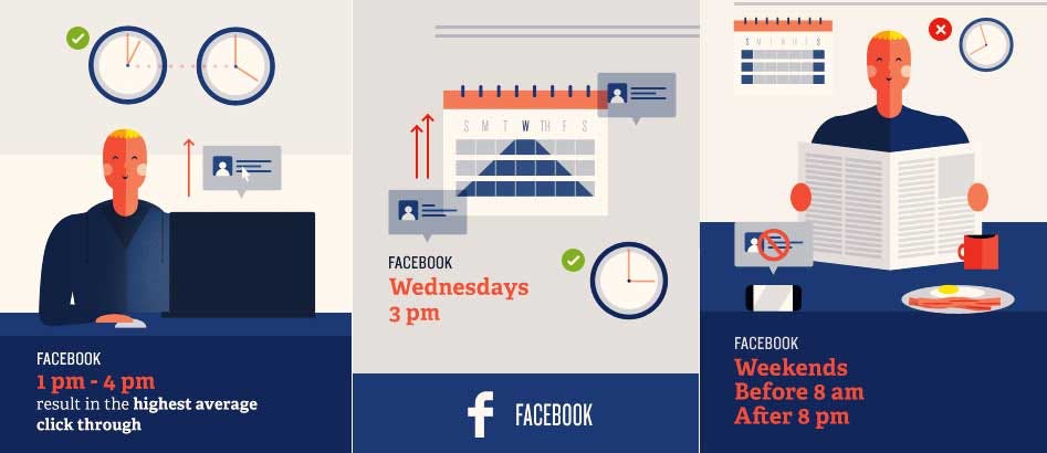 Mejor horario para publicar en Facebook Argentina