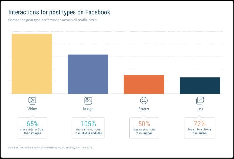 interacciones en facebook