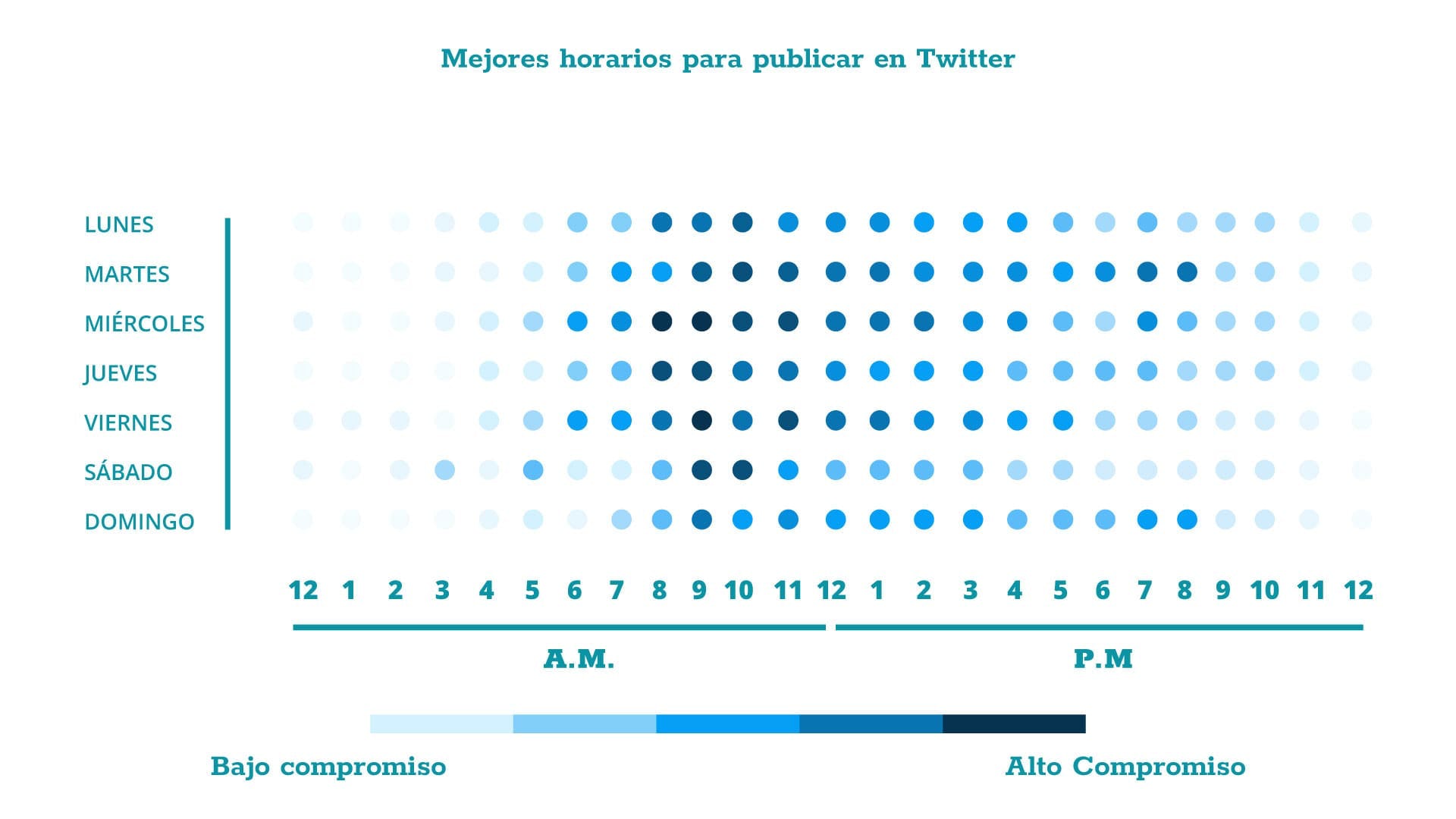 mejores horarios para publicar en twitter