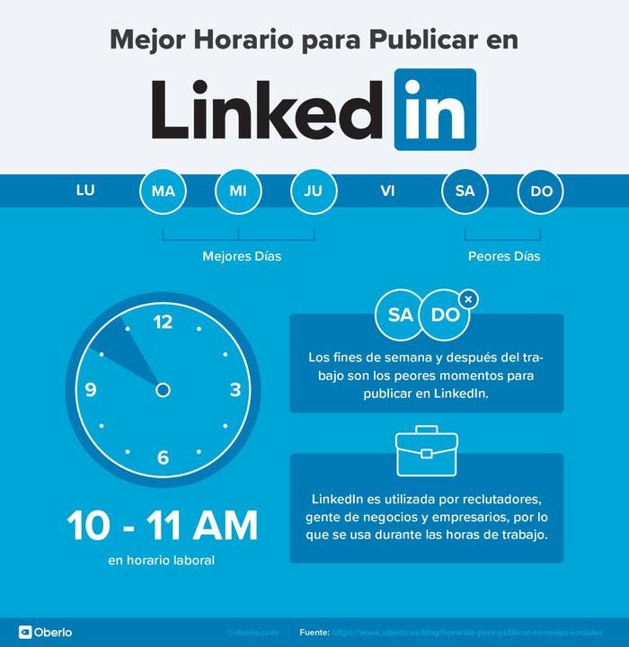 mejores horarios para publicar en linkedin