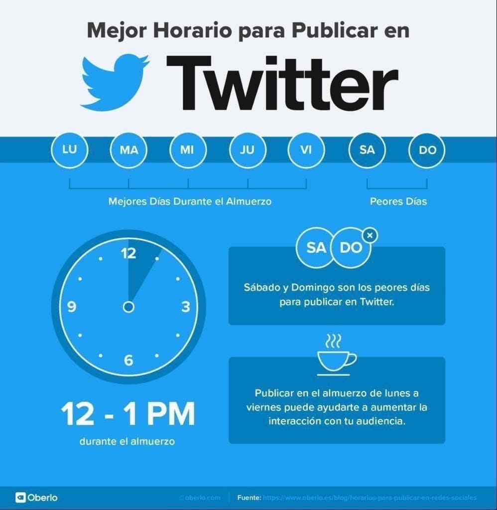 mejor horario para publicar en twitter