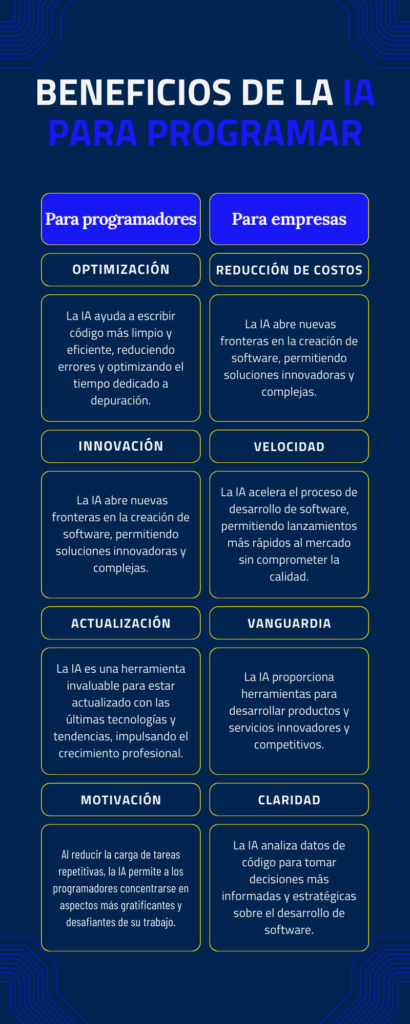 beneficios de la ia para programar
