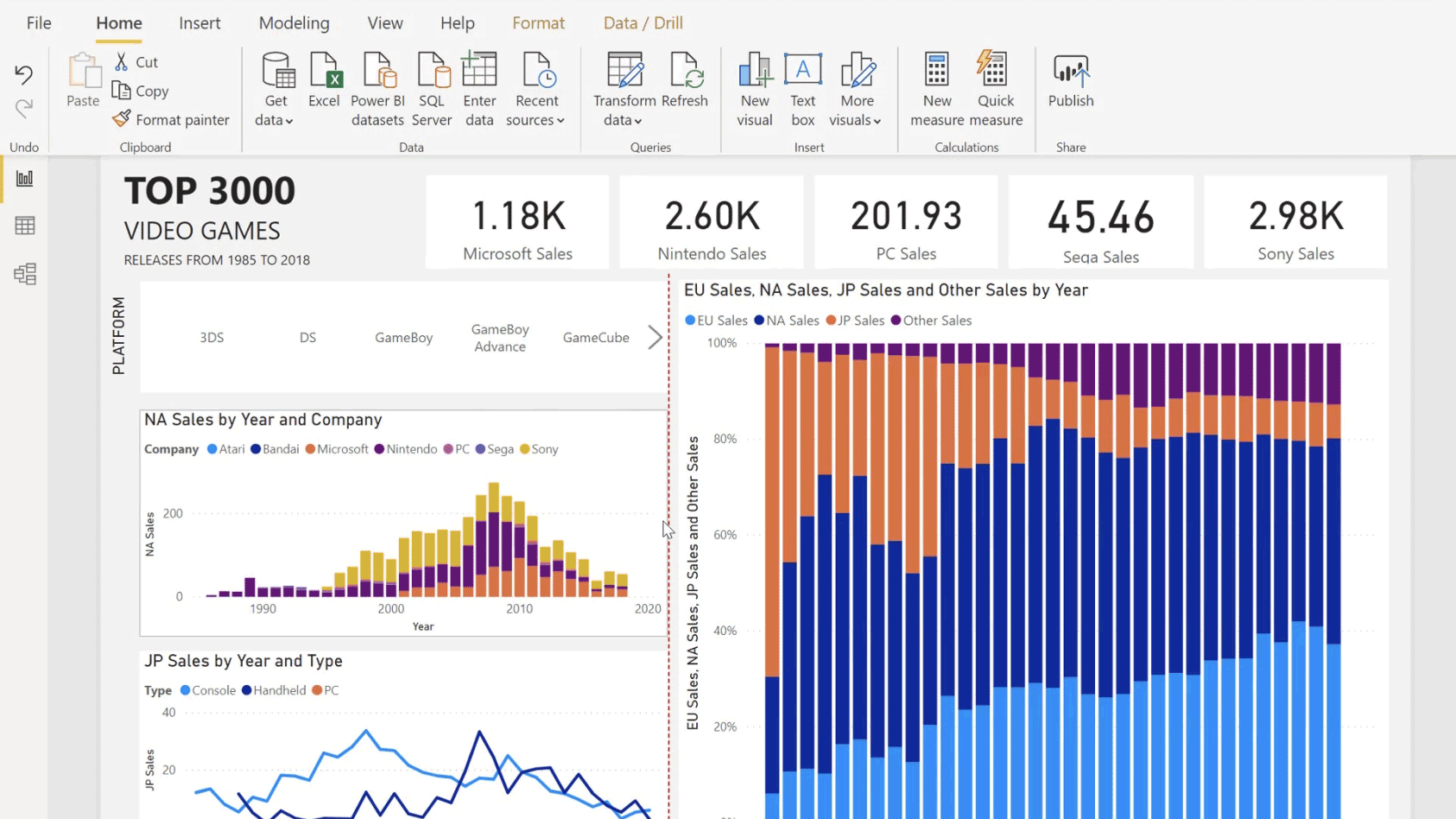 Ejemplo de cuadro de mando en Power BI