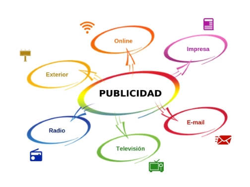 Medios Publicitarios